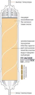 картридж умягчающий k876 от магазина BIORAY